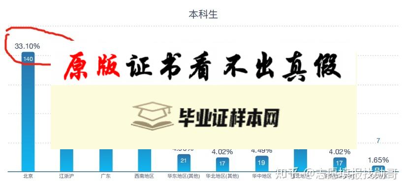 韩国中央大学毕业证书模板