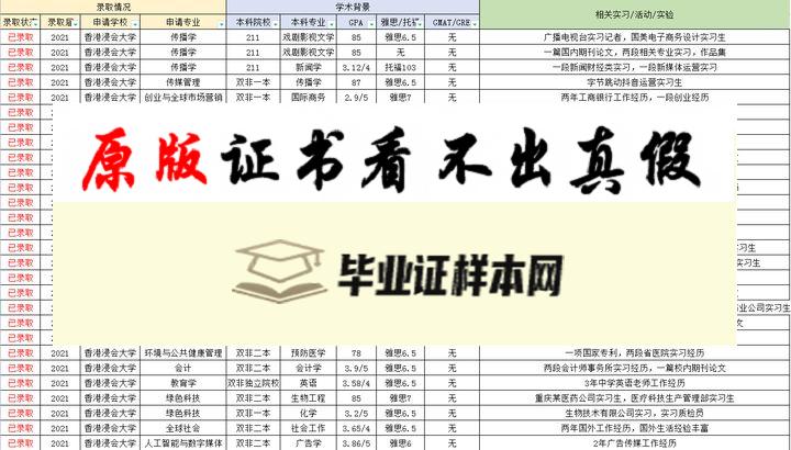 香港浸会大学毕业证书模板