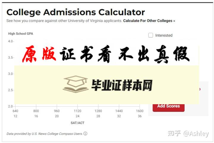 美国弗吉尼亚大学毕业证书模板