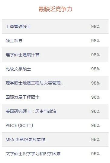 ​英国伦敦大学学院毕业证书模板