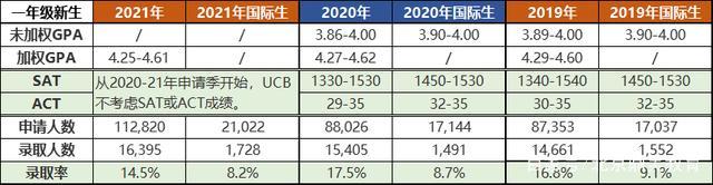 美国加州大学伯克利分校毕业证书样本