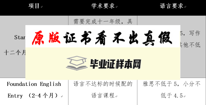 澳大利亚​新南威尔士大学成绩单样本