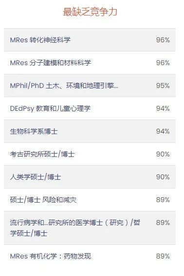 ​英国伦敦大学学院毕业证书模板