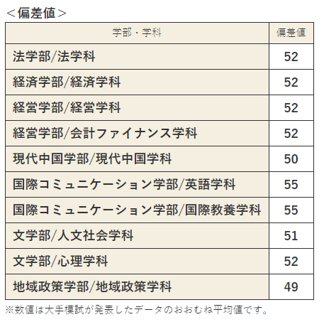 日本爱知大学毕业证书模板