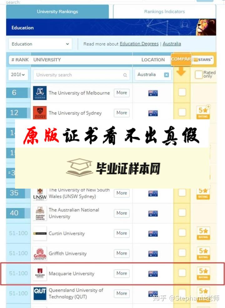 澳大利亚麦考瑞大学毕业证书模板