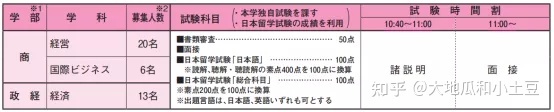 日本拓殖大学毕业证书模板