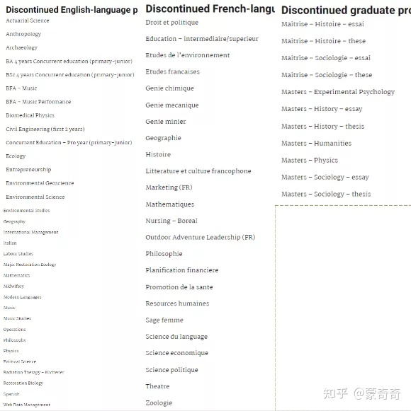 加拿大劳伦森大学毕业证书模板