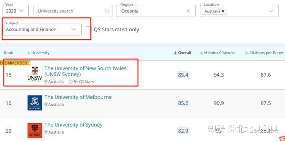 澳大利亚​新南威尔士大学毕业证书样本  The University of New South Wales