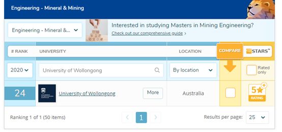 澳大利亚伍伦贡大学毕业证书样本  University of Wollongong