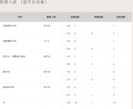 日本广岛女学院大学毕业证书模板  Hiroshima University