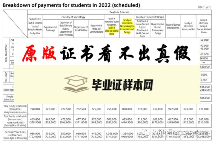 日本东洋大学毕业证书模板