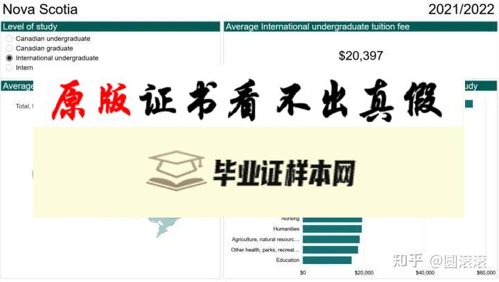 加拿大​魁北克大学毕业证书样本  Université du Québec