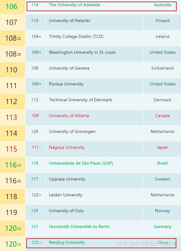 澳大利亚阿德莱德大学毕业证书样本  The University of Adelaide