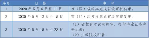 注意！自学考试毕业证书省级审核办法有调整！