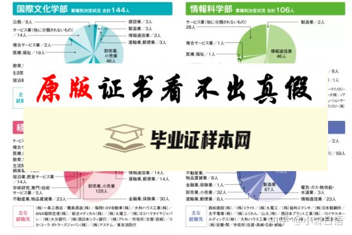 日本九州工业大学毕业证书模板