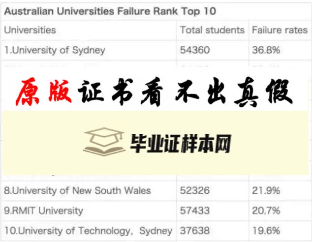 澳大利亚悉尼大学毕业证书样本