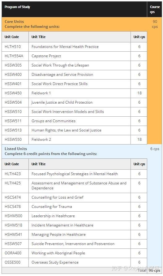 澳大利亚新英格兰大学毕业证书样本   University of New England