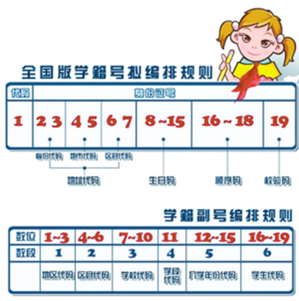 高中毕业证学号编排规则