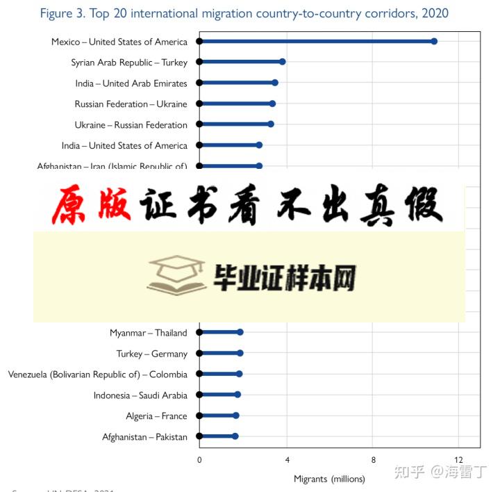 ​美国哥伦比亚大学毕业证书样本  Columbia University