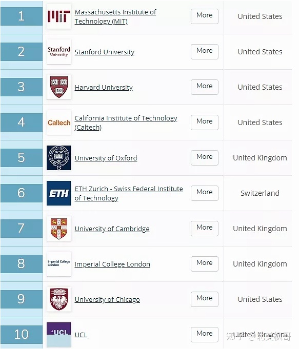 加拿大曼尼托巴大学毕业证书样本  University of Manitoba