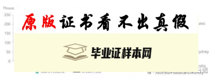 澳大利亚墨尔本大学毕业证书样本  The University of Melbour​ne