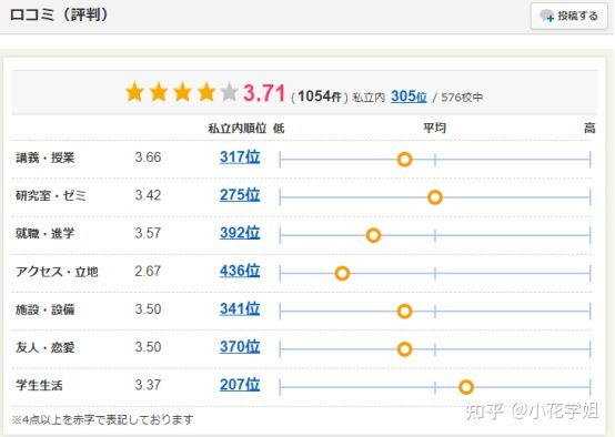 日本驹泽大学毕业证书模板