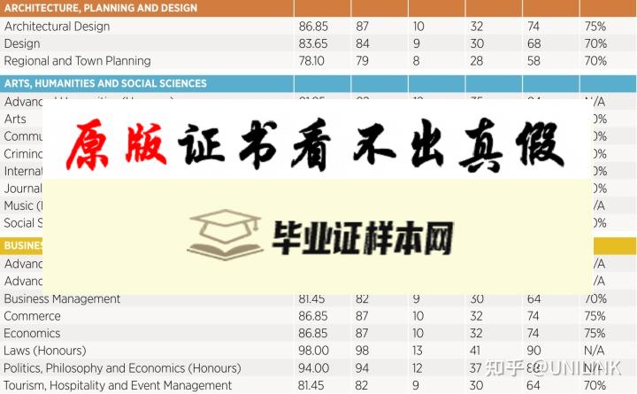 澳大利亚昆士兰大学毕业证书样本  The University of Queensland