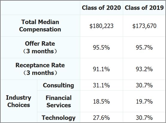 美国麻省理工斯隆管理学院毕业证书样本  MIT Sloan School of Management