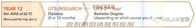澳大利亞悉尼科技大學畢業證書樣本 University of Technology