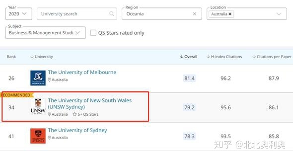 澳大利亚​新南威尔士大学毕业证书样本  The University of New South Wales