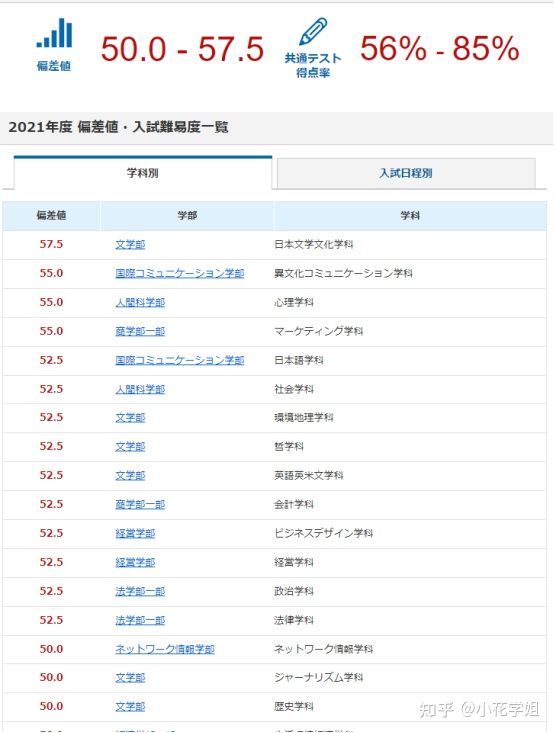 日本驹泽大学毕业证书模板