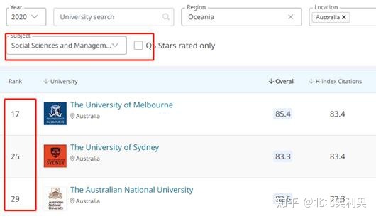 澳大利亚​新南威尔士大学毕业证书样本  The University of New South Wales