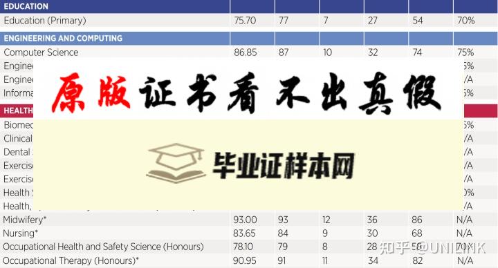 澳大利亚昆士兰大学毕业证书样本  The University of Queensland