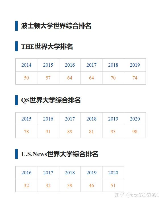 美国波士顿大学毕业证书样本  Boston University