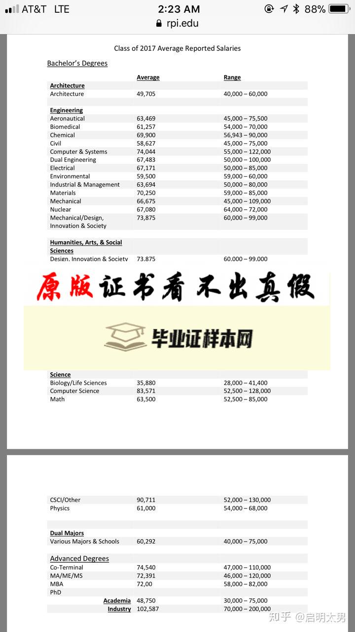 美国伦斯勒理工学院毕业证书样本  Rensselaer Polytechnic Institute