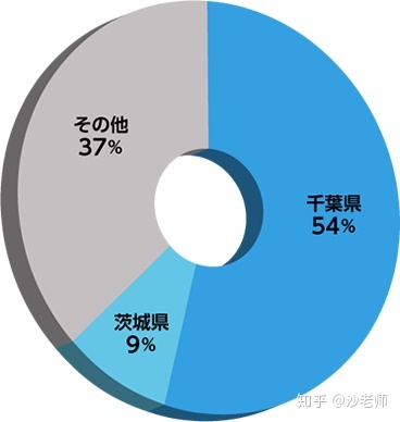 日本千叶科学大学毕业证书模板 ちばだいがく Chiba University