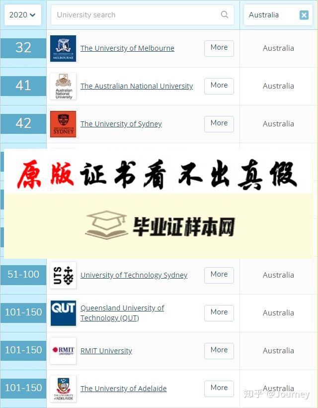 ​澳大利亚莫纳什大学毕业证书样本 Monash University