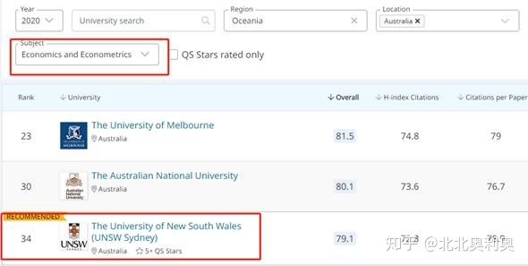 澳大利亚​新南威尔士大学毕业证书样本  The University of New South Wales