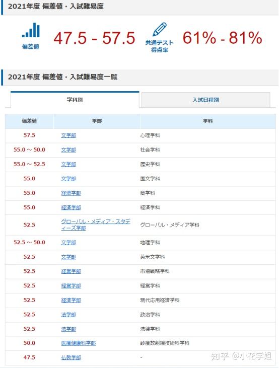 日本驹泽大学毕业证书模板