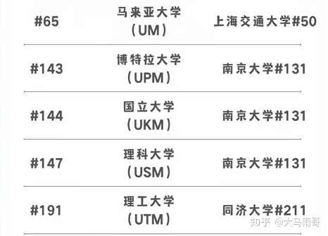 马来西亚大学毕业证书模板  University of Malaya