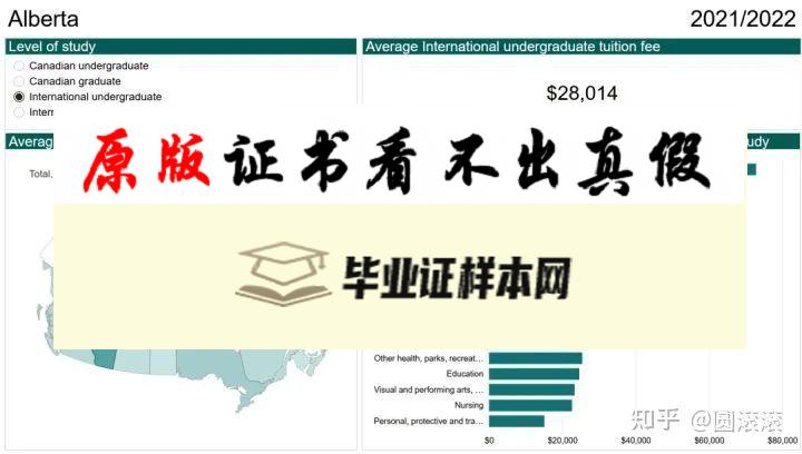 加拿大​魁北克大学毕业证书样本  Université du Québec