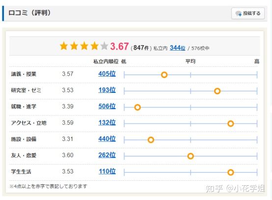 日本驹泽大学毕业证书模板