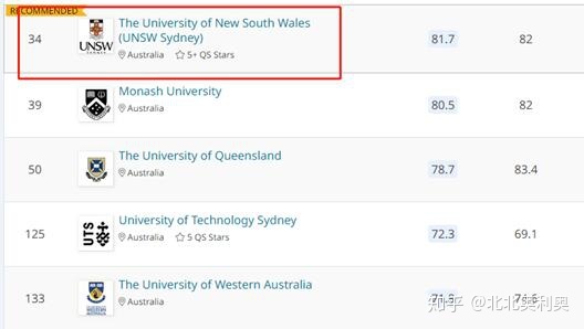 澳大利亚​新南威尔士大学毕业证书样本  The University of New South Wales