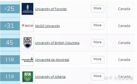 加拿大曼尼托巴大学毕业证书样本  University of Manitoba