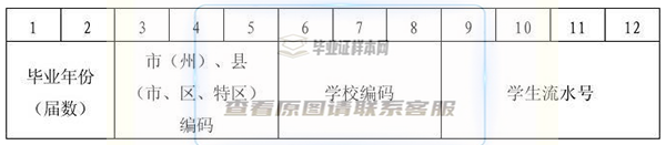 贵州省高中毕业证学籍号填写规则