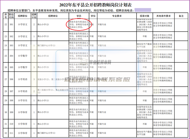 教师考编毕业证（愿有志青年看过,走过,不要错过!）