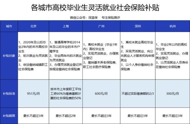 今年的毕业生太难了！找工作一定要注意这些坑