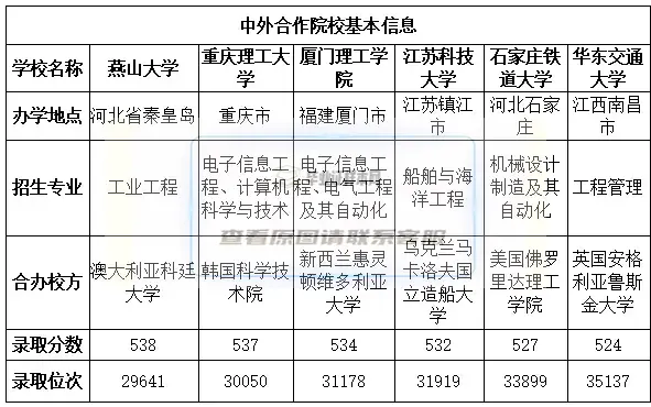 辽宁大学中外办学毕业证（分段在辽宁中外合作办学招生的理工类大学解读）