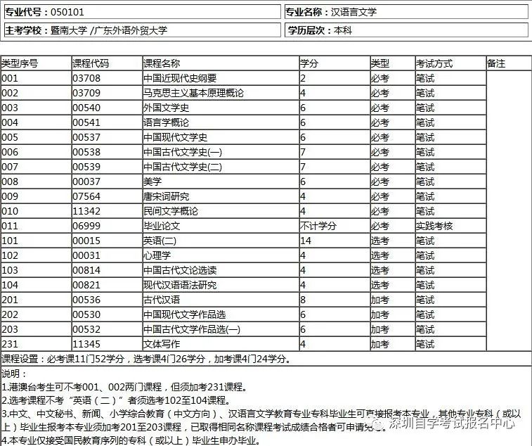 怎样考取广东财经大学自考毕业证及学位证书？