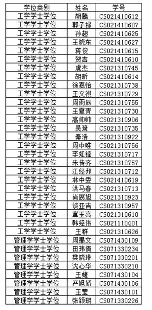 南京航空航天大学自考学位证领取名单